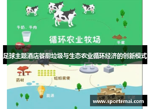 足球主题酒店餐厨垃圾与生态农业循环经济的创新模式